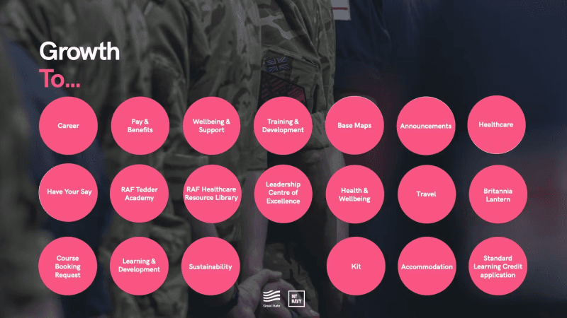 Image showing 20 areas of MyNavy